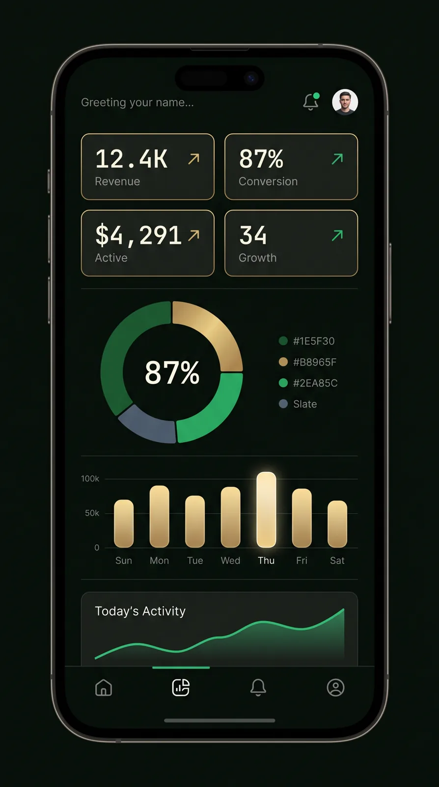 Mobile analytics dashboard